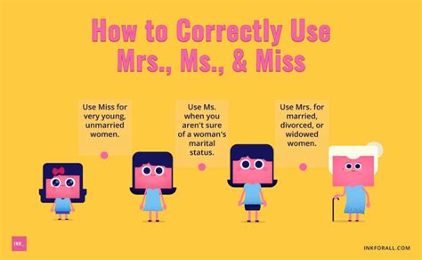 mrs ms difference|prefix for unmarried girl.